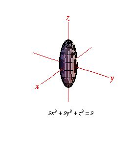 Quadric Surfaces