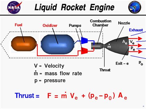 Liquid Rocket Engine