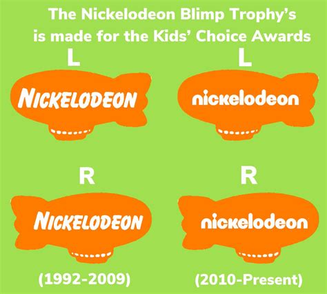 Nickelodeon Blimp Logo