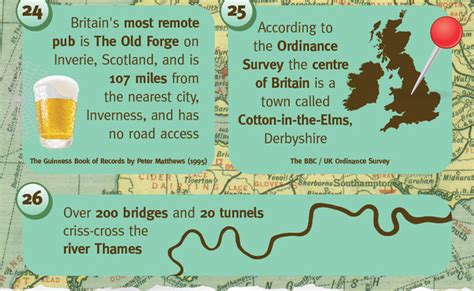 United Kingdom Facts And Information