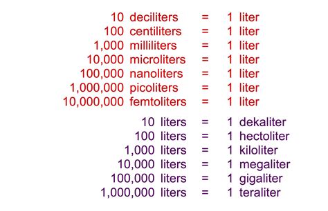 Liter Measurement Chart