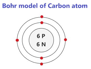 Carbon Bohr Model - How to draw Bohr diagram for Carbon(C) atom