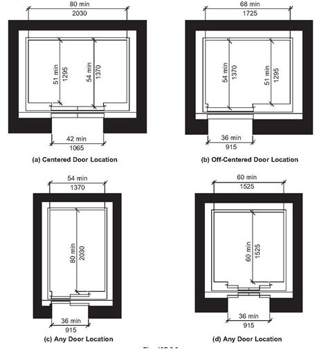 Lift Door Height & Average Door Height Medium Size Of Three Panels Side ...