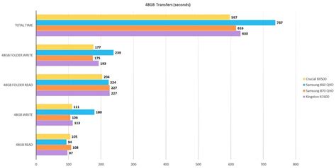 Crucial BX500 SATA SSD review | PCWorld