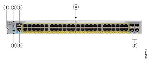 otlak çift Hayret edin cisco port switch emeklilik frio çelişki