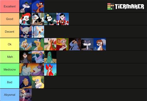 Animaniacs characters tierlist : r/animaniacs