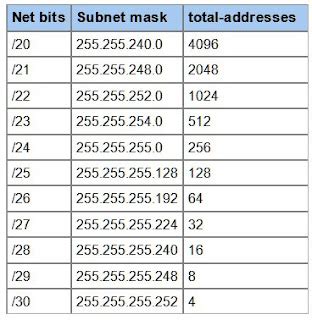 Subnet Mask Calculator Cheat Sheet | Hot Sex Picture