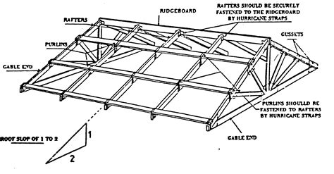 C Purlins Roof Design - GageqoGonzalez