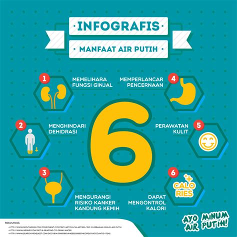 Ayo Minum Air Putih Minimal 6 Gelas Setiap Hari! - Infografis Kesehatan