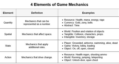 The 4 Elements of Game Mechanics. A technical framework for ...