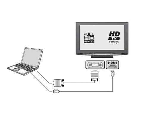 How To Connect PC To HDMI TV - Connecting Your PC To HDMI TV