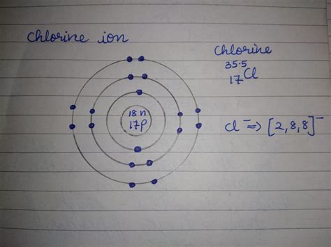 Aufbau Diagram For Chlorine