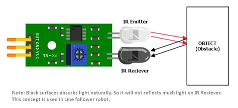 Infrared Sensor IR sensor Module - Vayuyaan