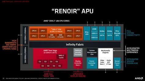 GPU GPU Benchmark and Review: AMD Radeon RX Vega 7 ( Ryzen 4000/5000 ...