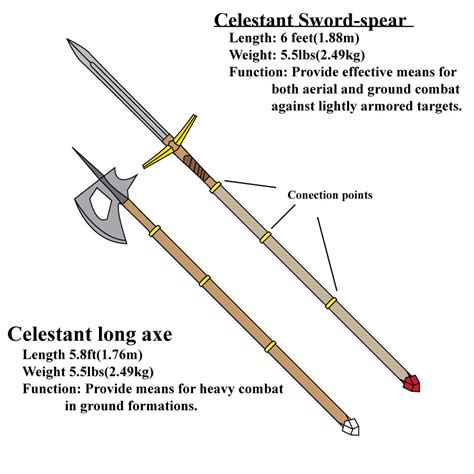 Weapons of the nine worlds: Sword spear and the Daskari war pole. : r ...