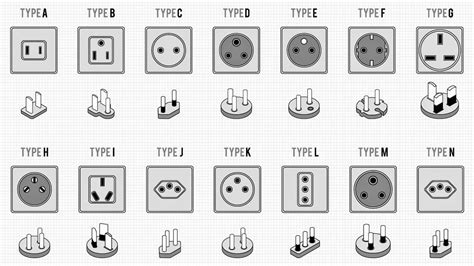 [30+] Dc Adapter Connector Types | MUHAMMADIYAH KABUPATEN BONE