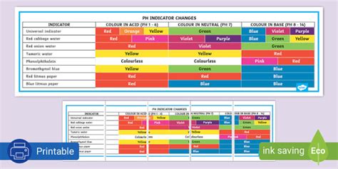 PH Indicator Change Chart Pack (teacher made) - Twinkl