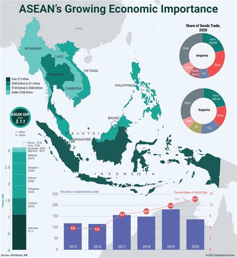 ASEAN's Growing Economic Importance - Geopolitical Futures