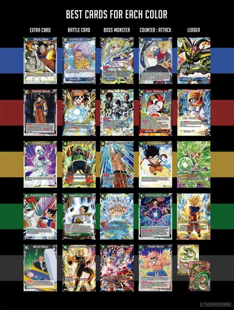 Best cards for each color - what do you guys think ? : r/DBS_CardGame