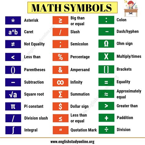 Fabulous List Of Symbols In Maths Modern Physics Class 12 Book