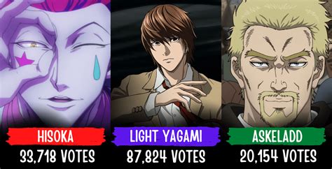 Top 10 Most Popular Anime Villains According To MAL Public Votings