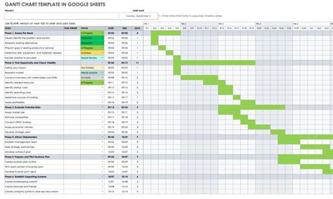 How to Make a Gantt Chart in Google Sheets | Smartsheet