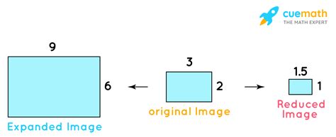 Scale Factor - Formula, Definition, Solved Examples, and Applications