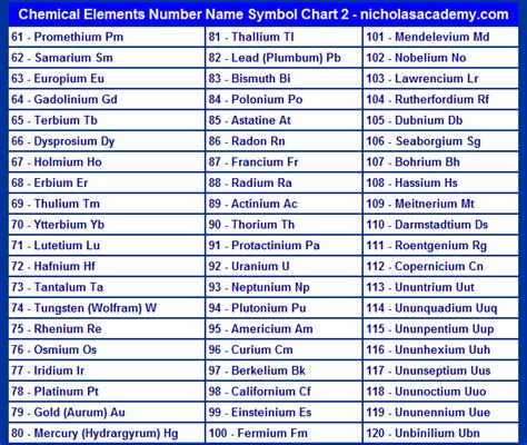 Element Table With Names And Symbols