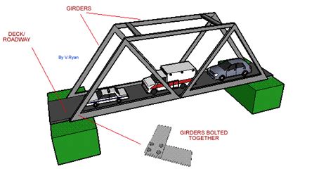 Box Girder Bridge | Bridge building, Straw bridge, Science projects