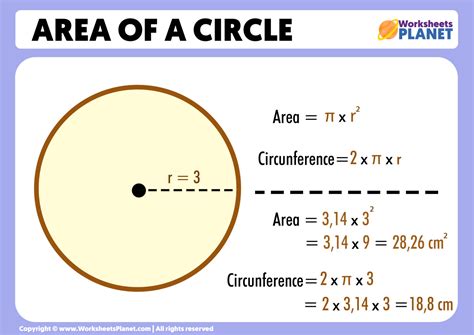 Area of a Circle | Formula + Example