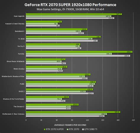 Nvidia Graphics Card Chart