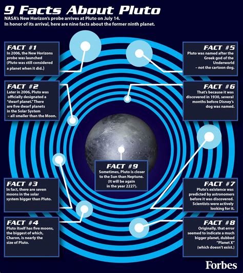 Nine Facts About Pluto [Infographic]