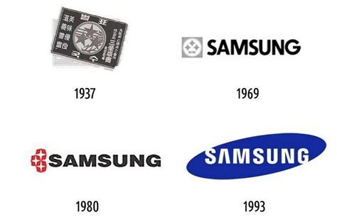 Samsung Logo and Its History | LogoMyWay