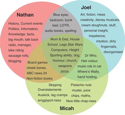 another something: My Kids - Venn Diagram