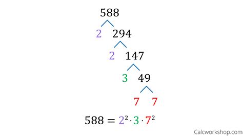 How to do Prime Factorization? (21 Awesome Examples!)