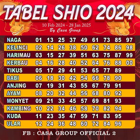 6 Shio Yang Rezeki Berlimpah Ruah Di Tahun Naga Kayu 2024 Berdasar ...