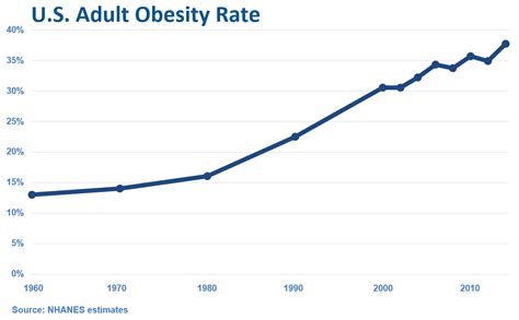 Food Policy Does Not Equal Obesity Policy - ConscienHealth