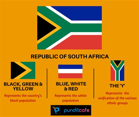 Meaning Of The South African Flag