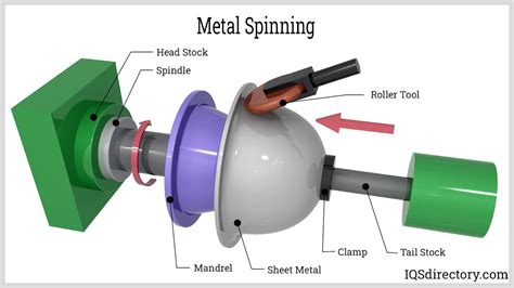 Metal Spinning: What Is It? How Does It Work? Metal Types