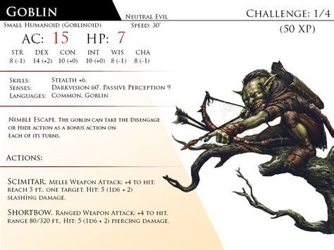 Looking for Goblin art! The Goblin from 5E is should be wielding a ...