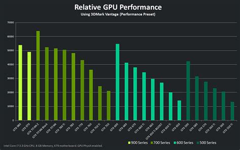 ZOTAC GeForce GTX 970 Review - Tech Porn