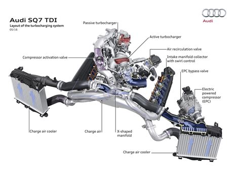 Audi’s New V8 Engine To Be The Last One Of Its Kind?