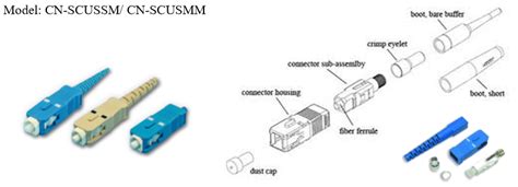 SC Connector - CoreTECH Malaysia