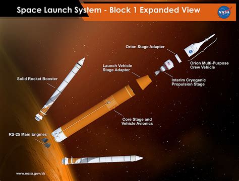 How do you design a rocket to go to Mars? NASA approves latest concept ...