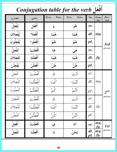 Quranic arabic-grammar-english-version