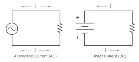 Alternating Current (AC) vs. Direct Current (DC) - Codrey Electronics