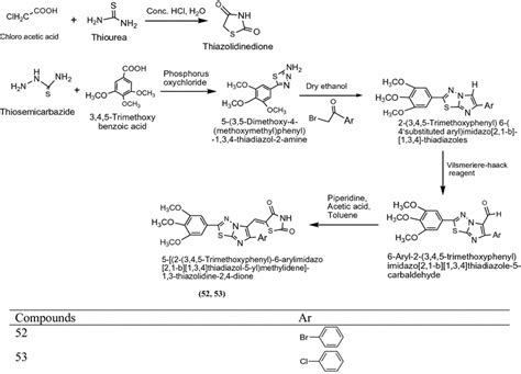 Synthesis of... | Download Scientific Diagram