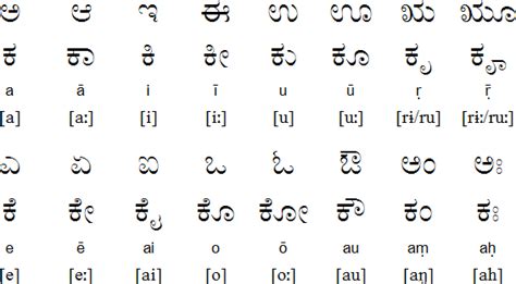 Kannada - 1.01: Vowels