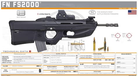 Pin on Assault Rifles & Carbines