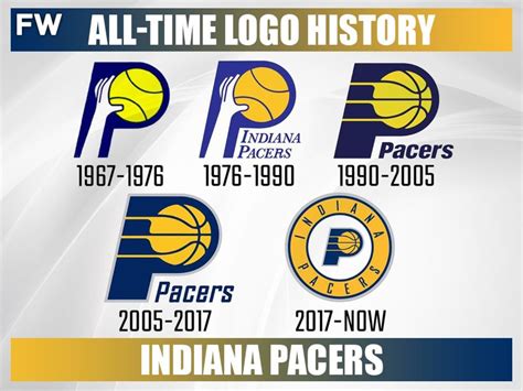 Indiana Pacers Logo History / Michael Weinstein Nba Logo Redesigns ...